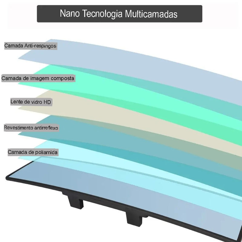 Retrovisor panorãmico